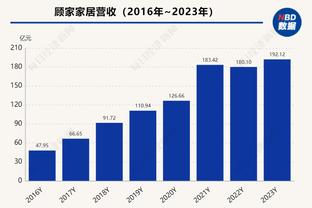 空位三分命中率排行：朗尼-沃克居首 豪泽&邓罗并列第二